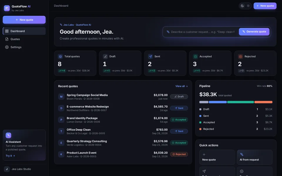 Dashboard with quote counts by status, recent quotes and a pipeline chart with win rate